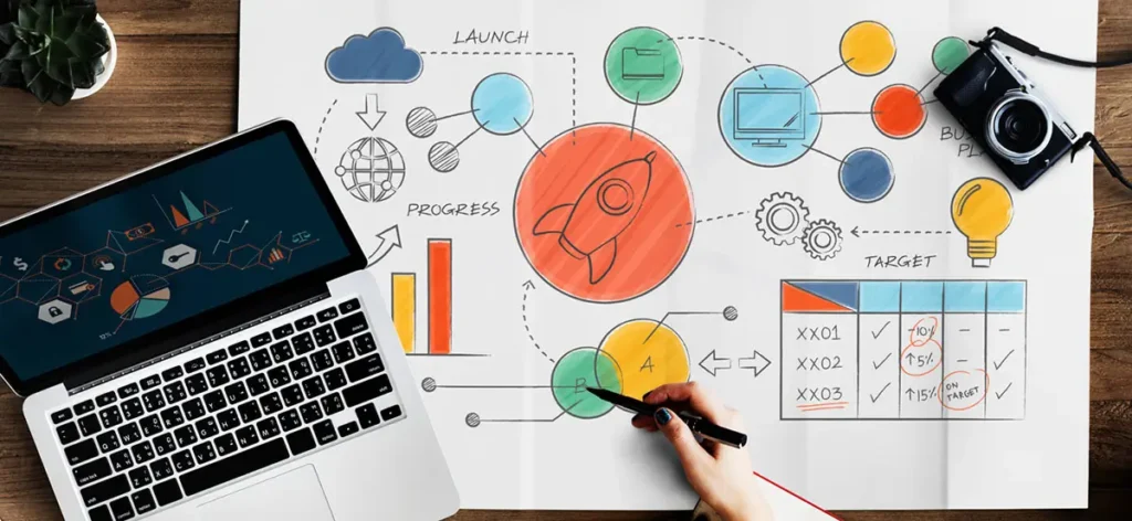 Marketing Technology